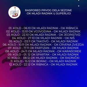 Odbojkaši Mladog radnika počinju novu sezonu - Hit Radio Pozarevac, Branicevski okrug