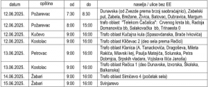 Isključenja struje zbog radova na mreži - Hit Radio Pozarevac, Branicevski okrug